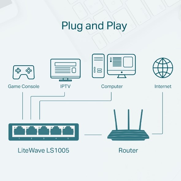 "Buy Online  TP-Link 5-Port 10/100Mbps Desktop Switch Networking"