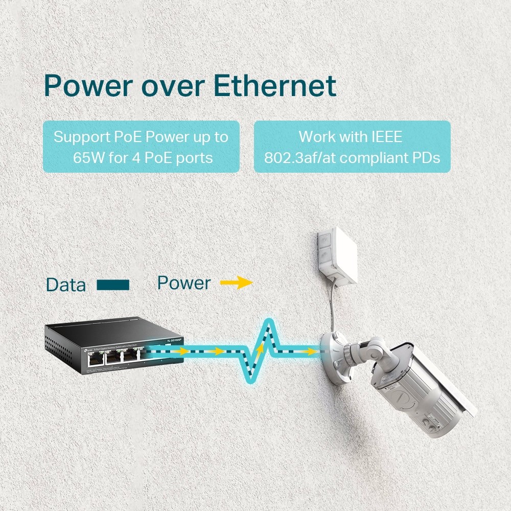 "Buy Online  TP-Link 5-Port Gigabit Desktop Switch with 4-Port PoE Plus TL-SG1005P Networking"