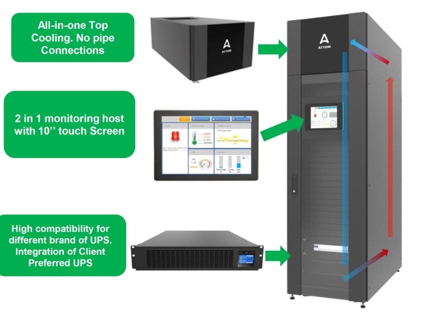"Buy Online  Attom 6k Micro Data Center ATM-06E Networking"