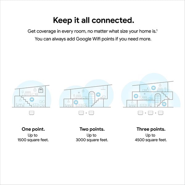 "Buy Online  Google Wifi System Router GA02434 Pack of 3 (International Version) Networking"