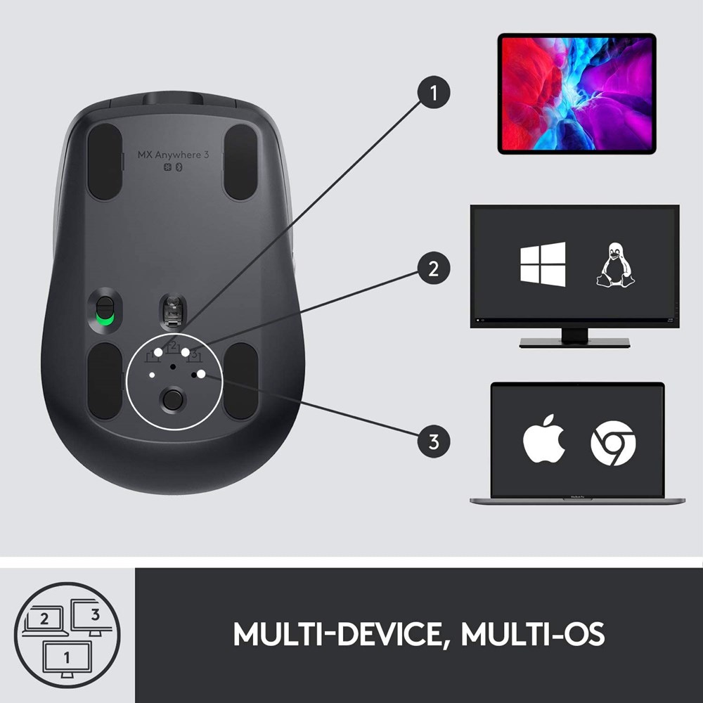 "Buy Online  Logitech MOUSE MX ANYWHERE 3 GRAPHITE Peripherals"