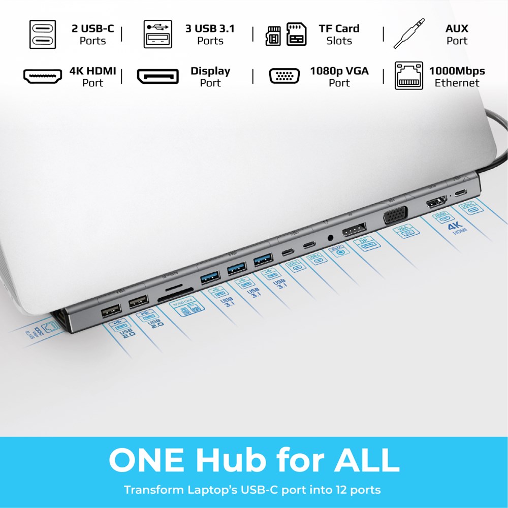 "Buy Online  Promate USB-C Hub Universal 15 in 1 Type-C Docking Station with 87W Power Delivery 5 USB Ports USB-C Data Ports 4K HDMI Aux Ethernet Port TF/SD Card Slot Display Port 1080 VGA Port for MacBook Pro Surface Pro MacBook Air BaseLink-Pro Grey Accessories"