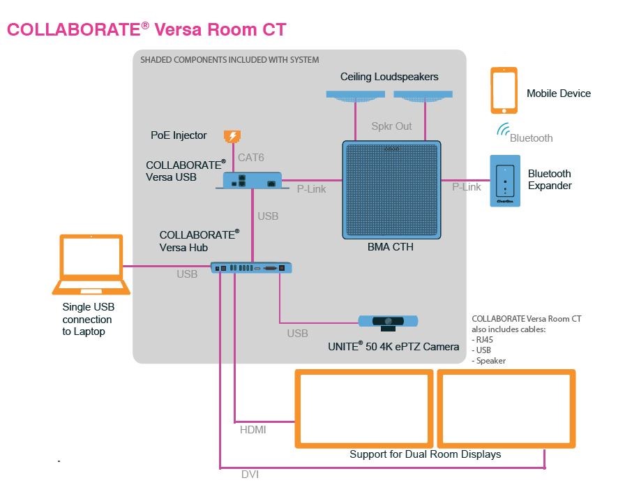 "Buy Online  COLLABORATE Versa Room CT- International Peripherals"