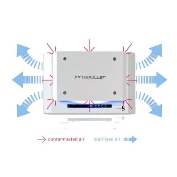 "Buy Online  Radic8 VIRUSKILLER™ Air Decontamination Technology (VK401) Air Treatment"
