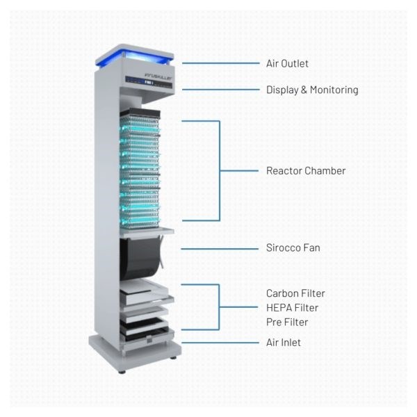 "Buy Online  Radic8 VIRUSKILLER™ Air Decontamination Technology (VK102) Air Treatment"